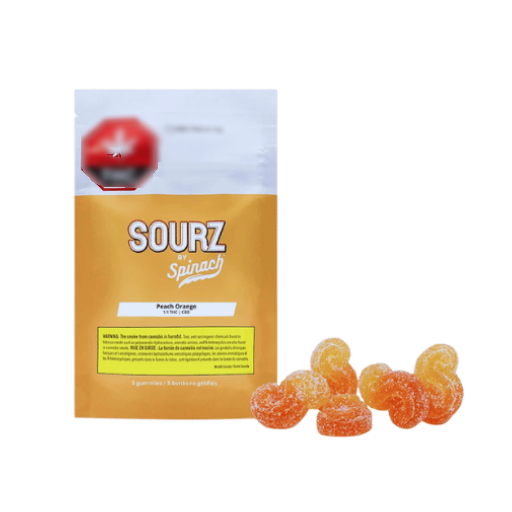 Investigating the Impact of THC within Gummies