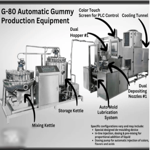 What is the Gummy Production Line Process?