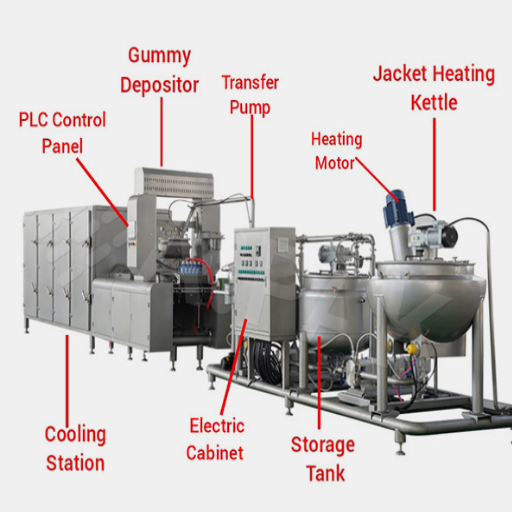 Features to Look for in a Gummy Maker Machine