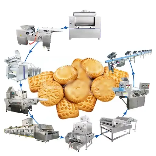 Integration with Factory Production Lines