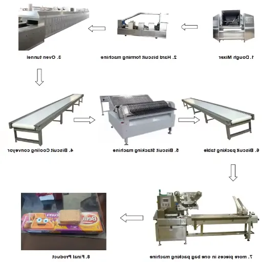 Types of Biscuit Banane Wali Machines