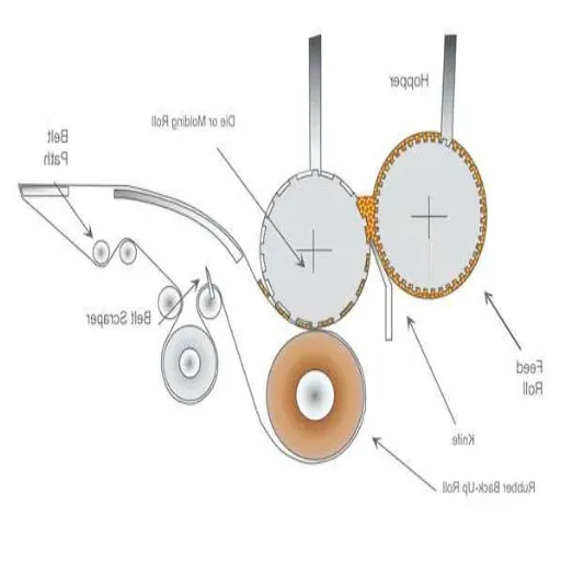 Working Principles of Biscuit Crushing Machines